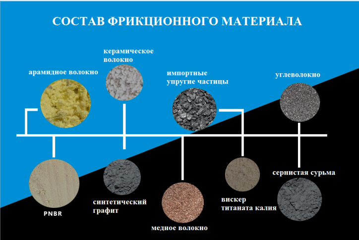 Изготовление орденских планок и колодок